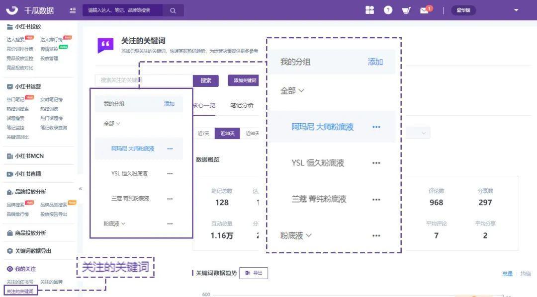 小红书品牌营销策略（拆解竞品关键词，洞察小红书品牌营销趋势）