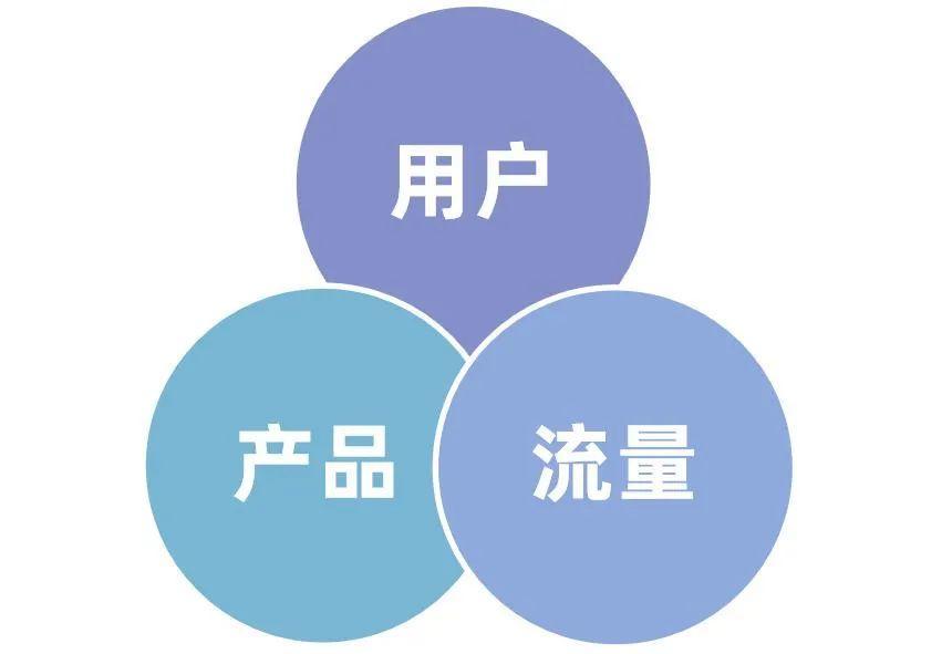 小红书种草式营销（小红书品牌营销的破和立！3步瞄准用户痛点）