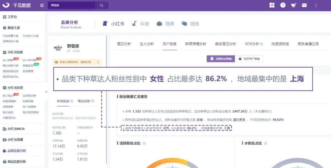 小红书种草式营销（小红书品牌营销的破和立！3步瞄准用户痛点）