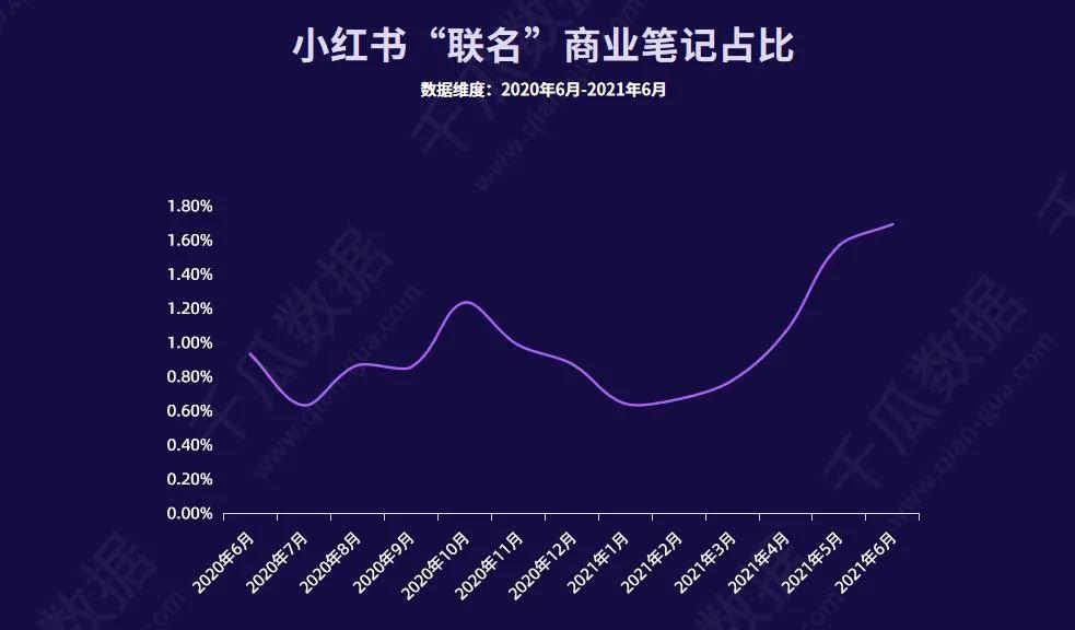 小红书种草式营销（小红书品牌营销的破和立！3步瞄准用户痛点）
