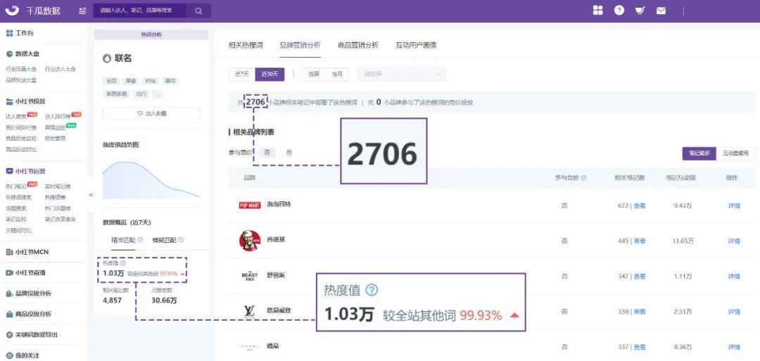 小红书种草式营销（小红书品牌营销的破和立！3步瞄准用户痛点）