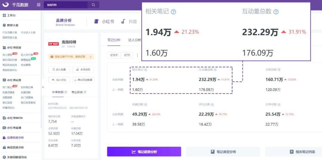 小红书种草式营销（小红书品牌营销的破和立！3步瞄准用户痛点）