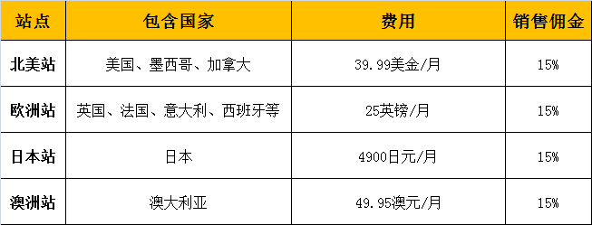 全球亚马逊怎么开店（亚马逊全球开店终极指南：亚马逊平台费用整理）