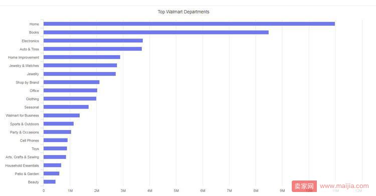 亚马逊大卖家排名（亚马逊全球Top100卖家出炉，18%的顶级大卖主攻这个类目）