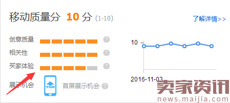 网店运营直通车推广技巧（SEO和直通车配合,让店铺飞起来）