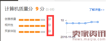 网店运营直通车推广技巧（SEO和直通车配合,让店铺飞起来）