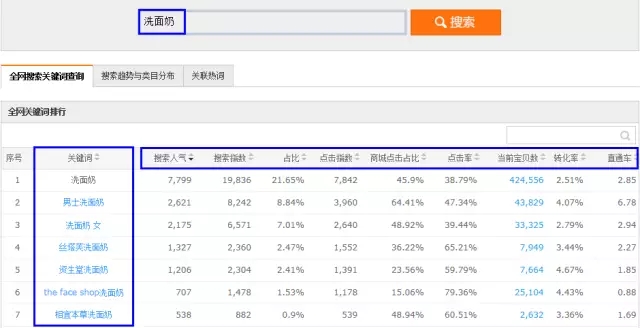 seo关键词收集方法有哪些（淘宝seo搜索关键词这8种方法你必须知道）