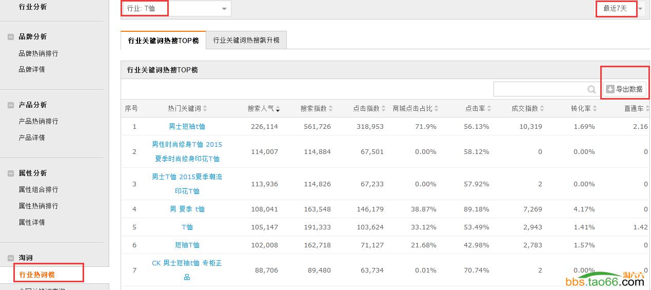 淘宝网站优化策略（避免内部竞争，淘宝SEO精细优化技巧）