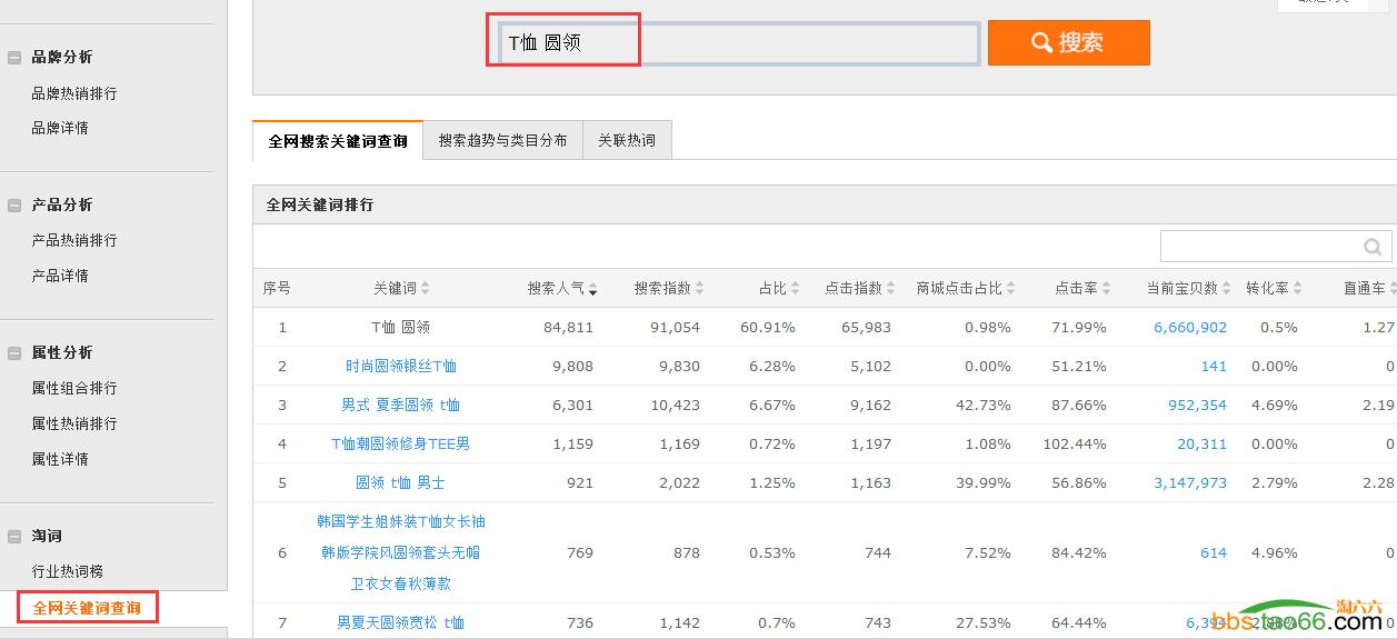淘宝网站优化策略（避免内部竞争，淘宝SEO精细优化技巧）