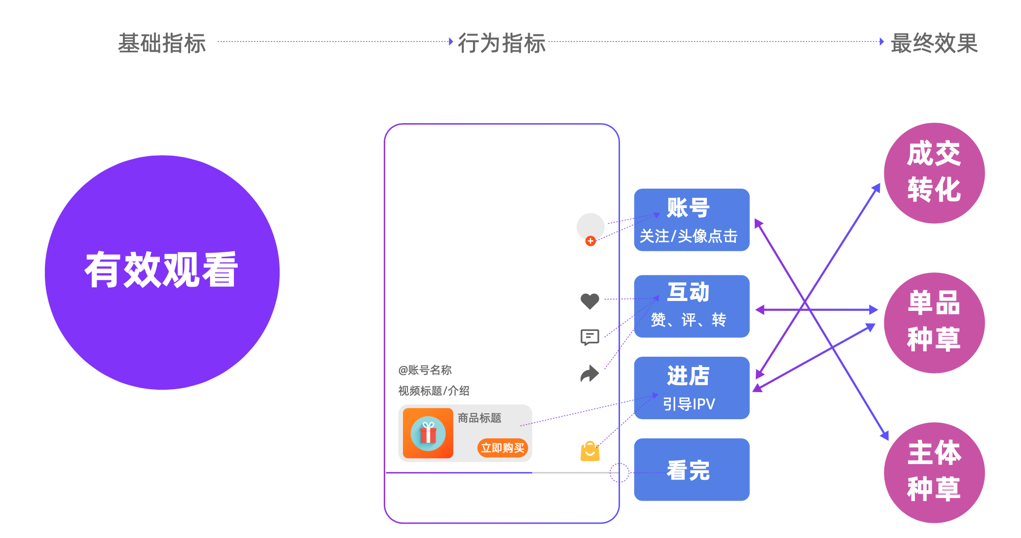 爆款短视频带货的常见内容形式有哪些（附内容短视频带货中“秒”获人心的方法）