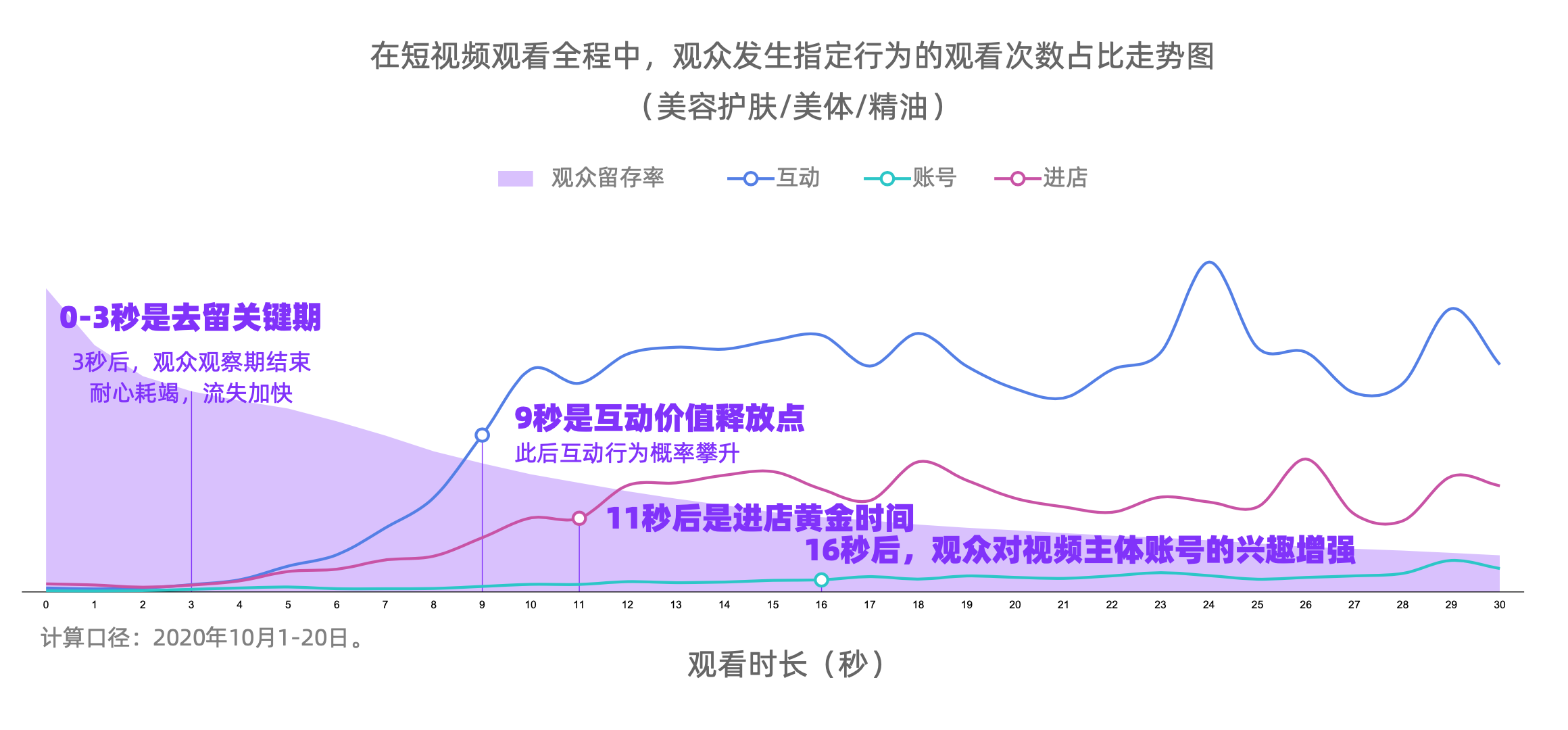 爆款短视频带货的常见内容形式有哪些（附内容短视频带货中“秒”获人心的方法）