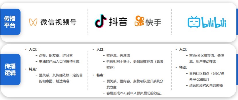 短视频营销成功案例分析（视频营销有哪些经典案例）
