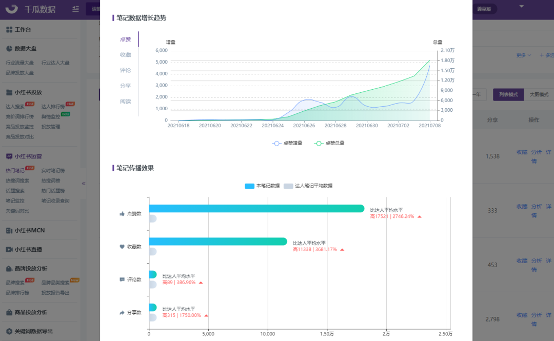 运营一个小红书号的心得体会（从0开始做号，小红书博主应该知道的运营干货）