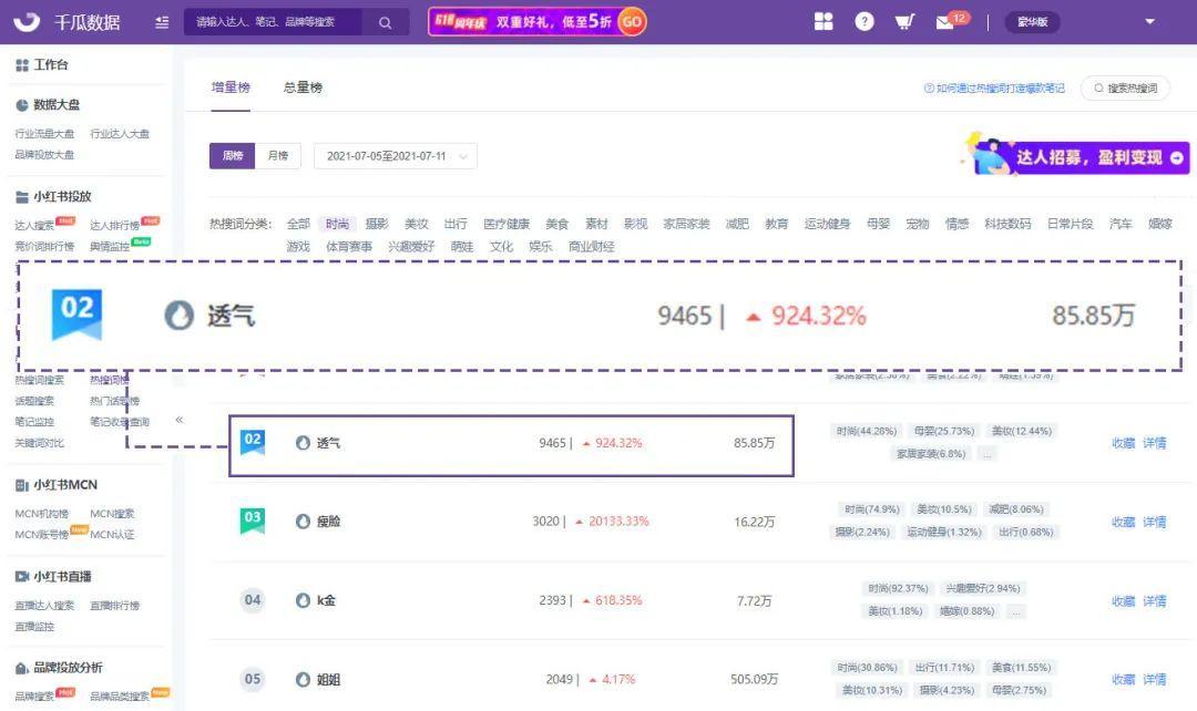 小红书流量分析（小红书品牌搜索流量下滑，2大关键力打破增长困局）