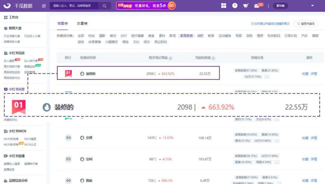 小红书流量分析（小红书品牌搜索流量下滑，2大关键力打破增长困局）