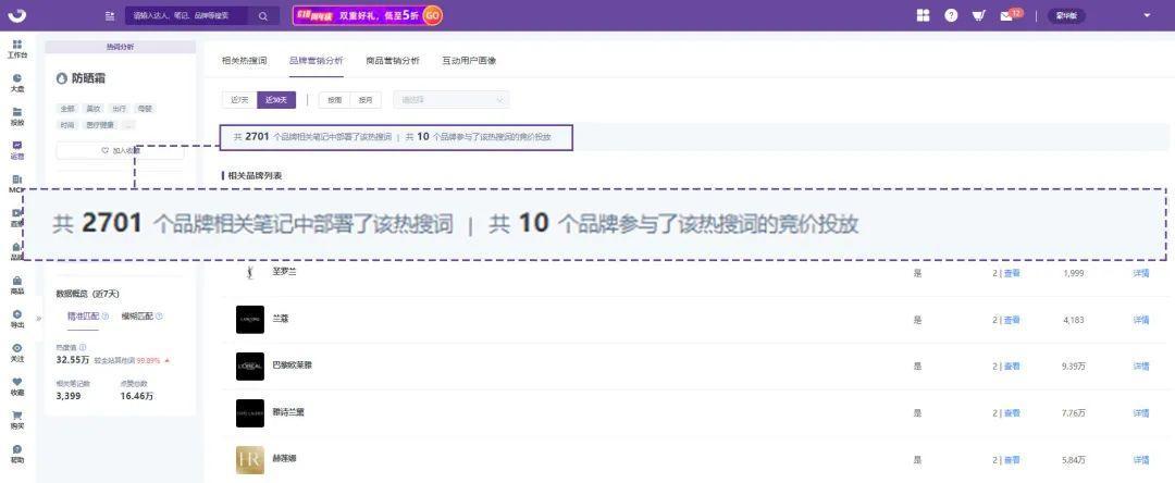 小红书流量分析（小红书品牌搜索流量下滑，2大关键力打破增长困局）