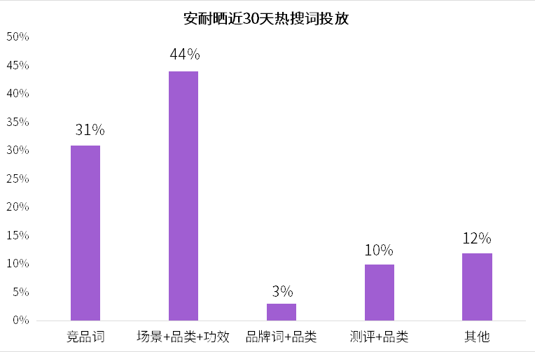 小红书流量分析（小红书品牌搜索流量下滑，2大关键力打破增长困局）