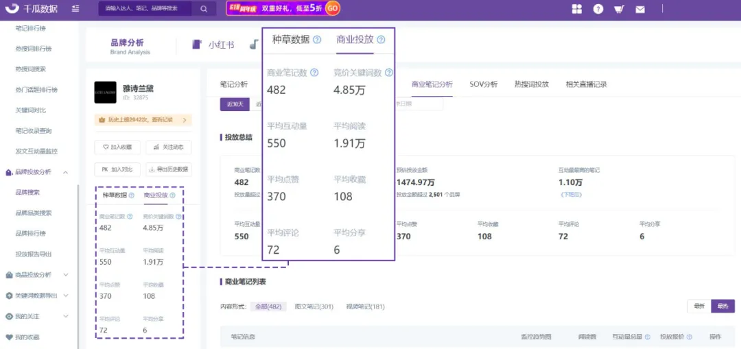 小红书投放逻辑分析（竞品笔记拆解，3招抢占流量份额）