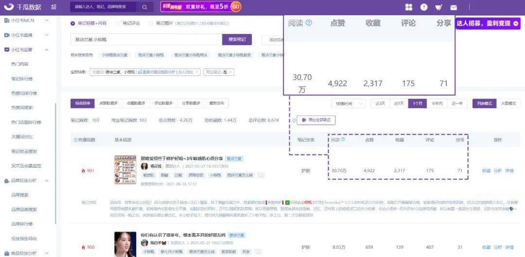 小红书投放逻辑分析（竞品笔记拆解，3招抢占流量份额）