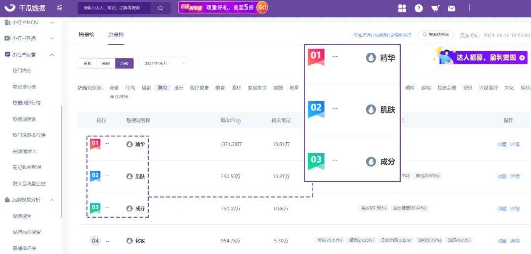 小红书投放逻辑分析（竞品笔记拆解，3招抢占流量份额）