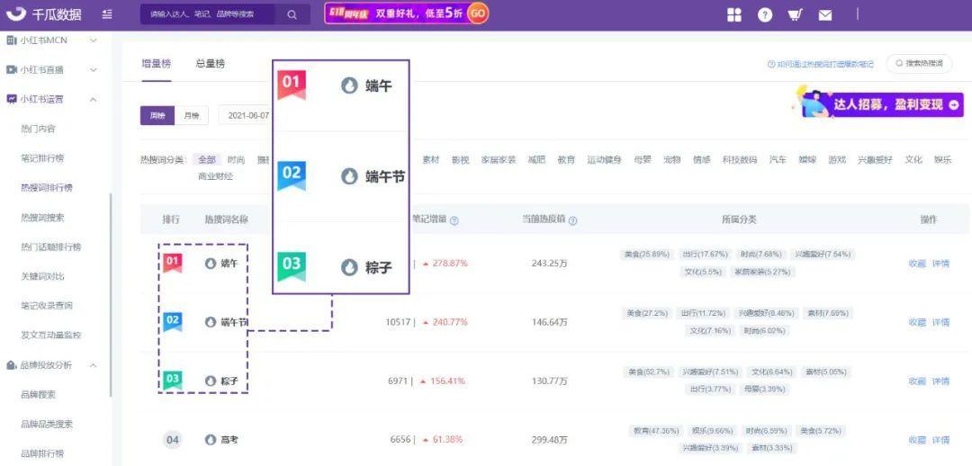 小红书投放逻辑分析（竞品笔记拆解，3招抢占流量份额）