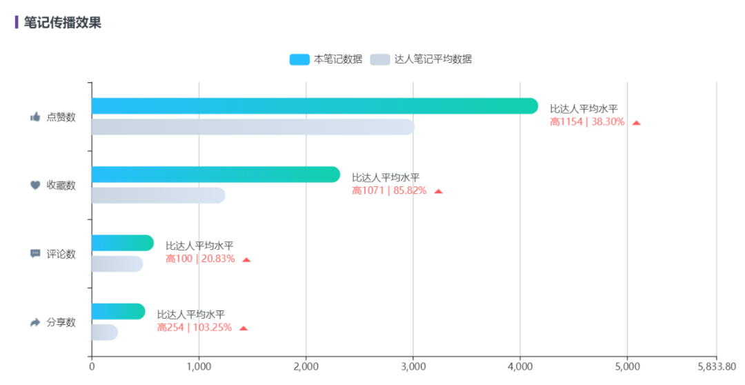 小红书618大促节奏（618最后冲刺期！小红书品牌交易增长怎么做？）