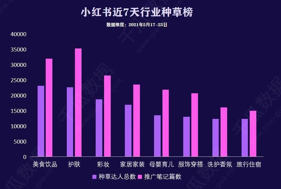 小红书数据挖掘（小红书行业达人大盘数据！种草趋势一手掌握）