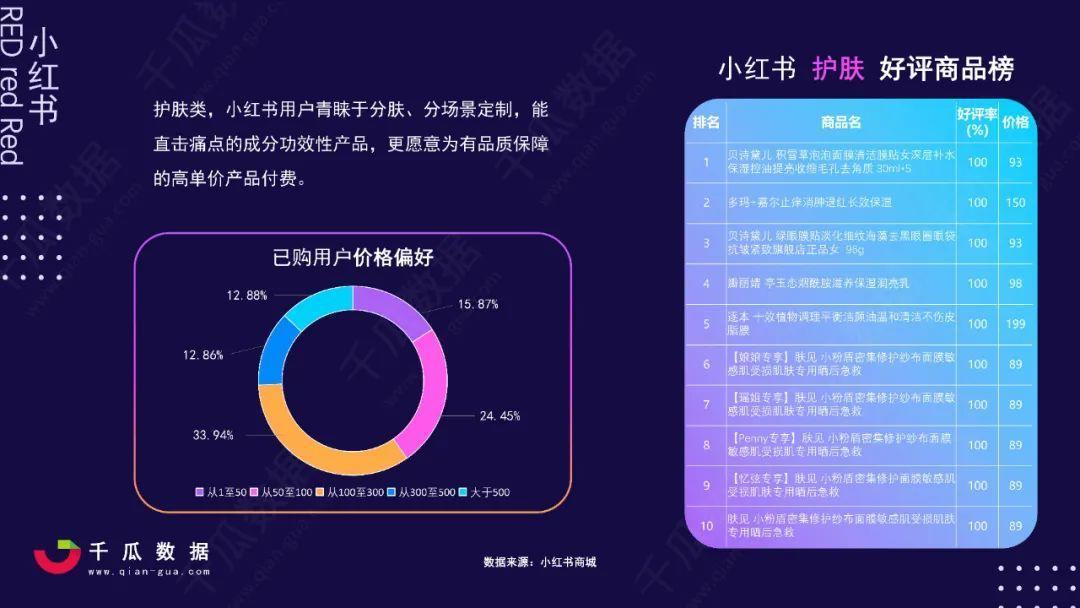小红书数据挖掘（小红书行业达人大盘数据！种草趋势一手掌握）