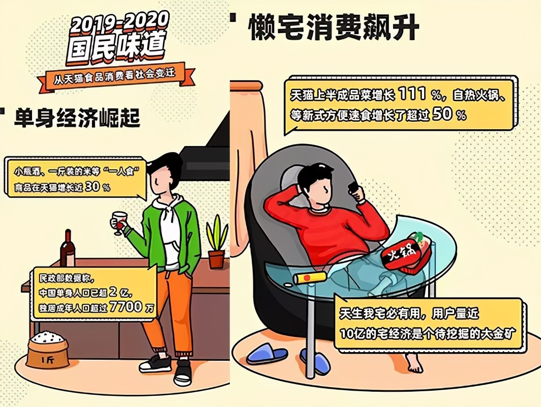 小红书大数据营销（2.4亿单身人口新浪潮，小红书品牌3步抓住流量风口）