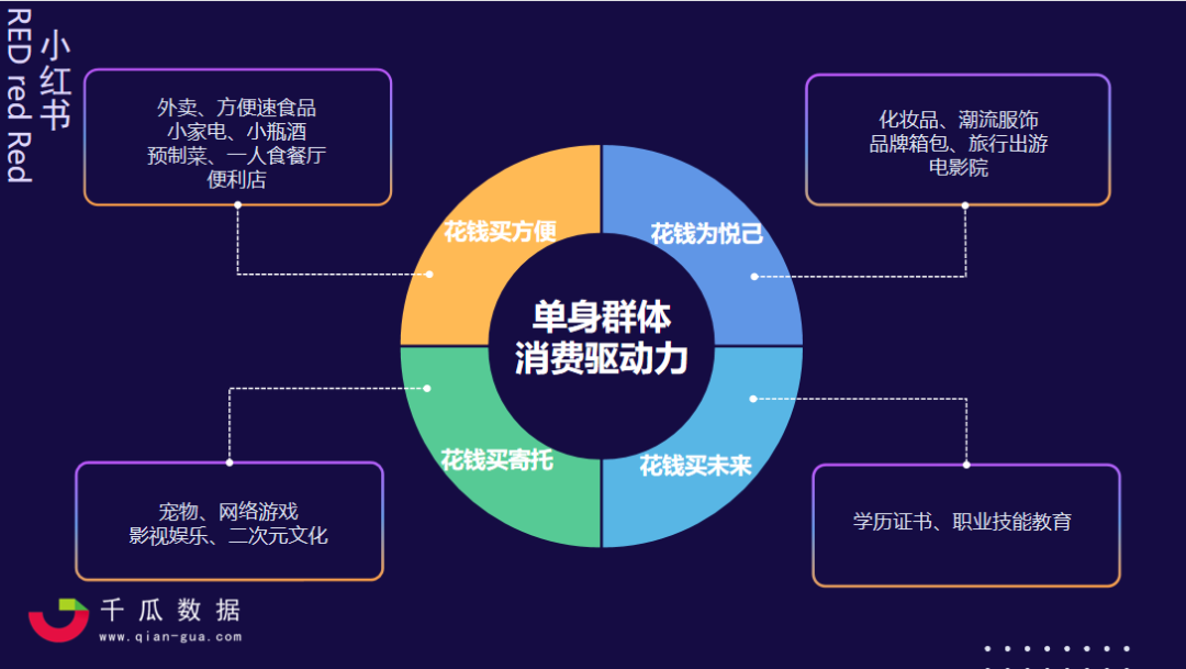 小红书大数据营销（2.4亿单身人口新浪潮，小红书品牌3步抓住流量风口）