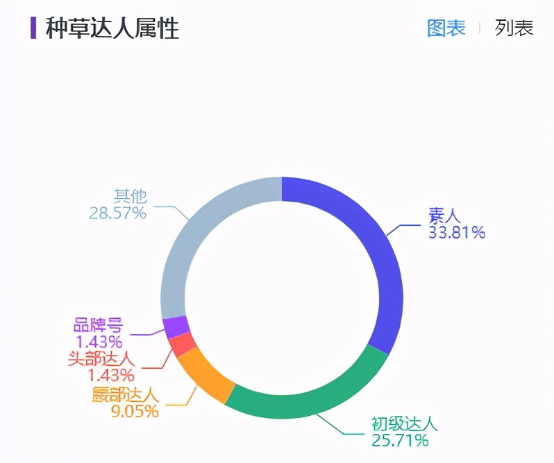 小红书大数据营销（2.4亿单身人口新浪潮，小红书品牌3步抓住流量风口）