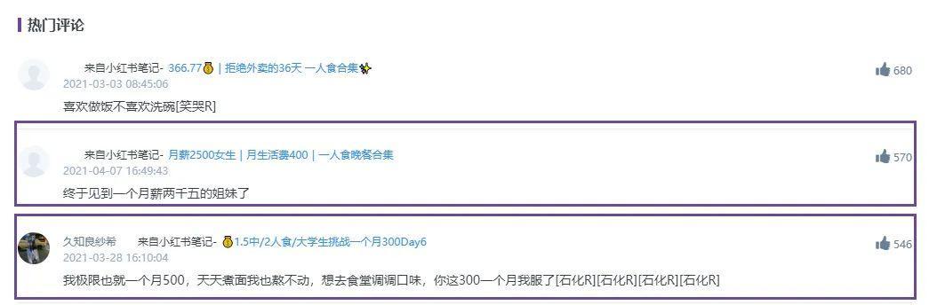 小红书大数据营销（2.4亿单身人口新浪潮，小红书品牌3步抓住流量风口）