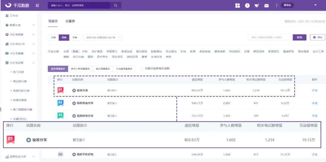 怎么发小红书笔记能提高收录率（小红书品牌笔记收录率不到95%？）