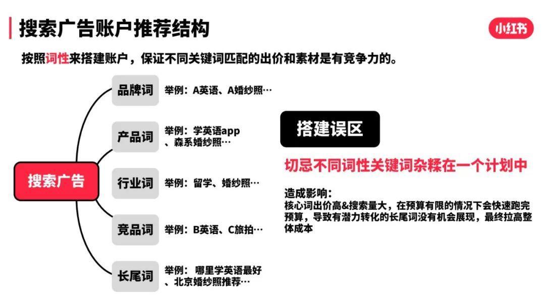 小红书推广攻略（小红书6.18种草拔草投放攻略，品牌制胜决策时刻）