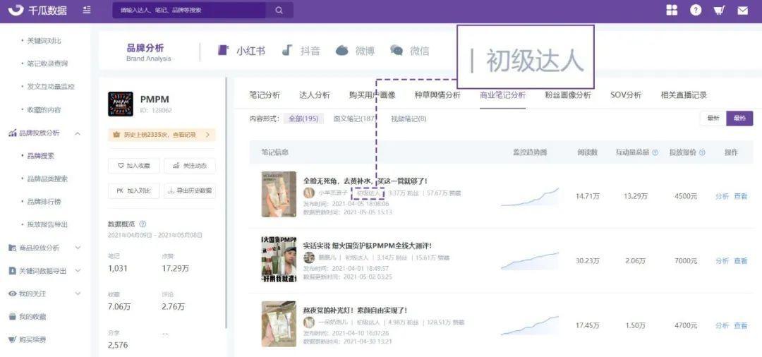 小红书推广攻略（小红书6.18种草拔草投放攻略，品牌制胜决策时刻）