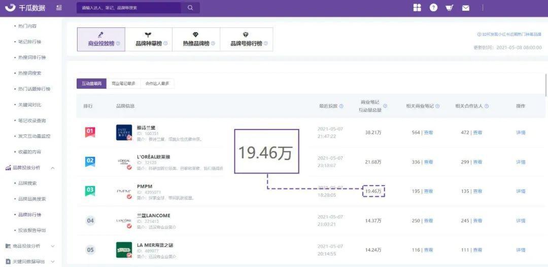 小红书推广攻略（小红书6.18种草拔草投放攻略，品牌制胜决策时刻）