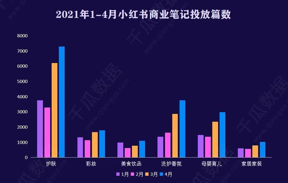 小红书推广攻略（小红书6.18种草拔草投放攻略，品牌制胜决策时刻）