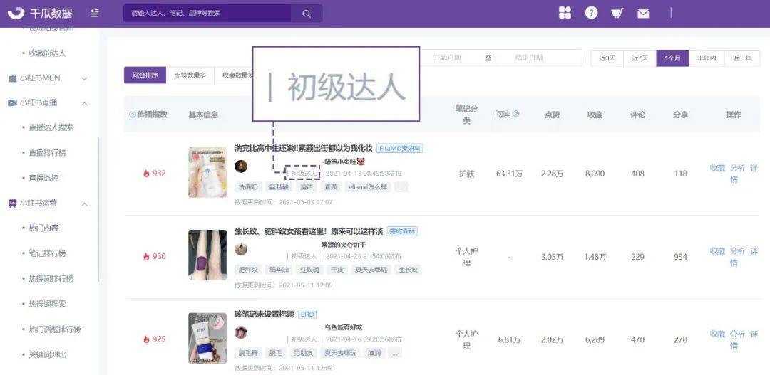 小红书推广攻略（小红书6.18种草拔草投放攻略，品牌制胜决策时刻）