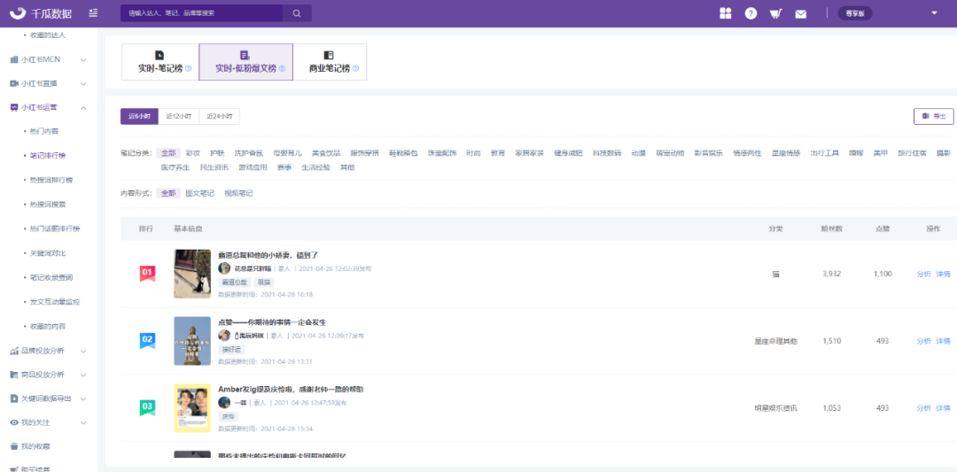 小红书笔记综合热度（小红书实时笔记热度榜数据分析！小红书达人投放评估）