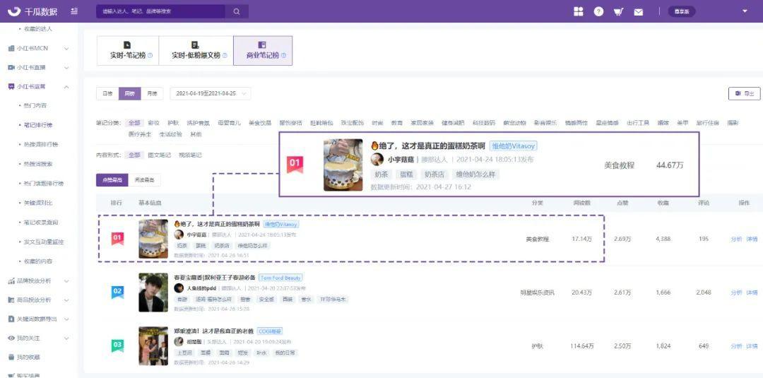 小红书笔记综合热度（小红书实时笔记热度榜数据分析！小红书达人投放评估）