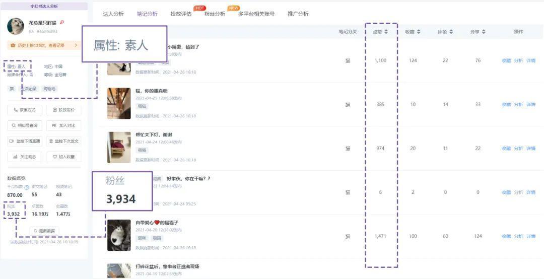 小红书笔记综合热度（小红书实时笔记热度榜数据分析！小红书达人投放评估）