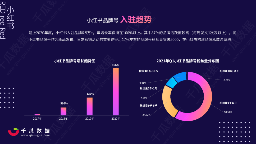 小红书运营策略分析（2021小红书品牌自运营数据解读）