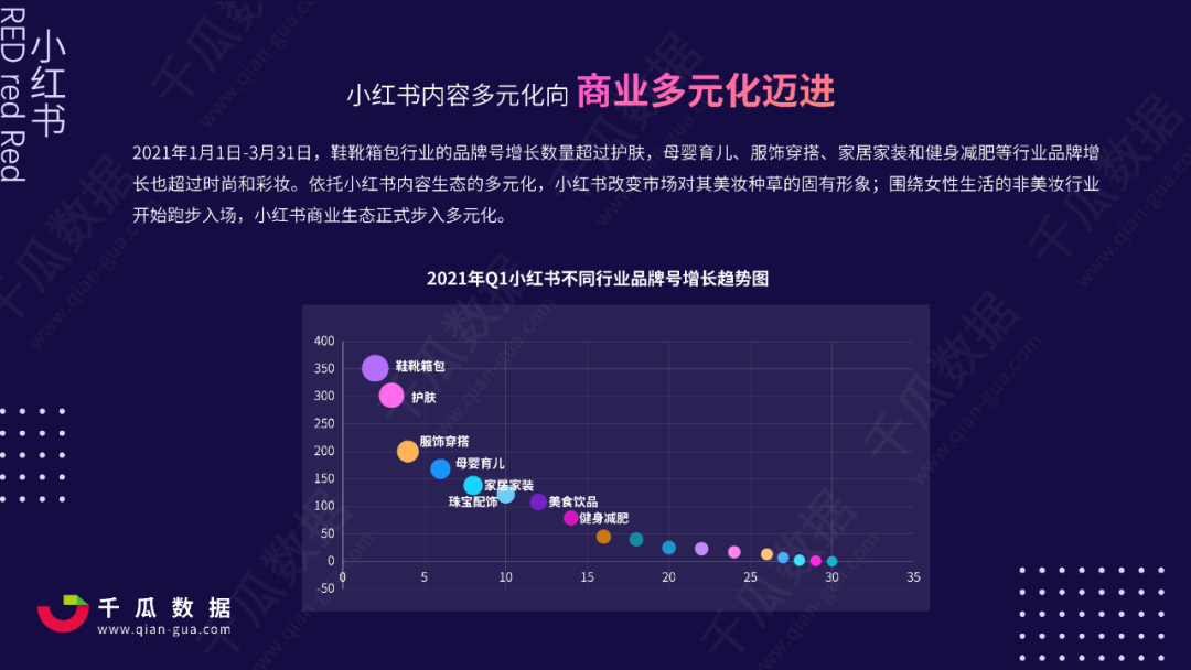 小红书运营策略分析（2021小红书品牌自运营数据解读）