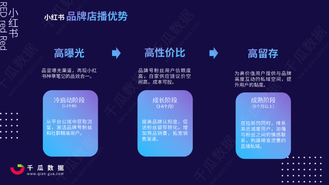 小红书运营策略分析（2021小红书品牌自运营数据解读）