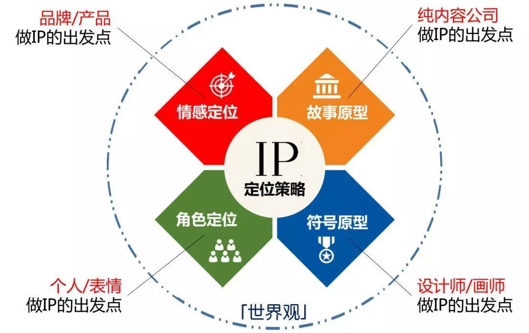 小红书KOL营销（KOL营销→品牌IP，小红书品牌升级方法论）