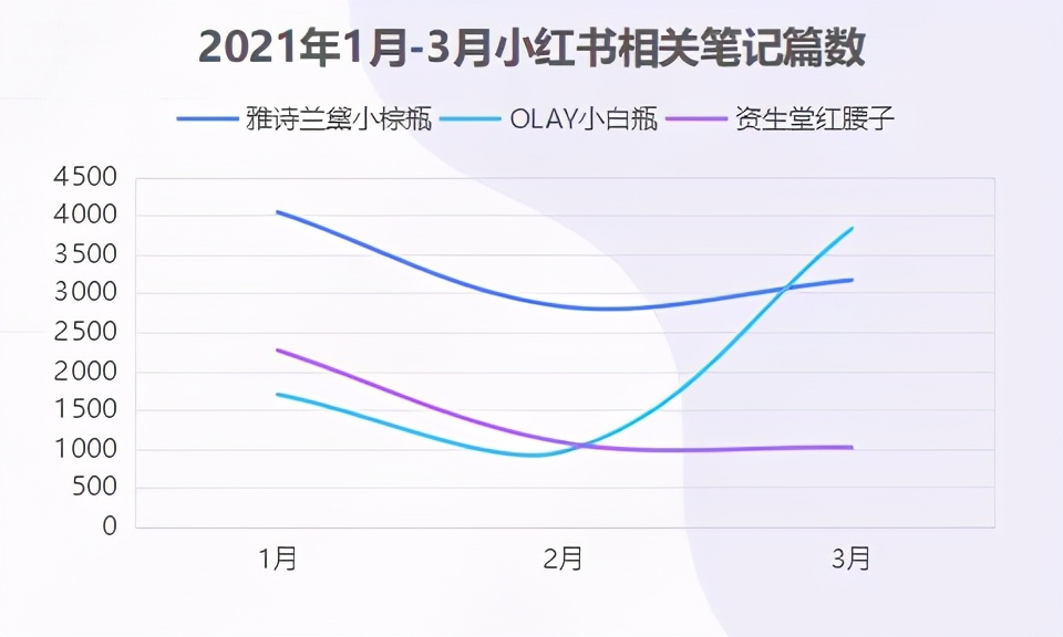 小红书KOL营销（KOL营销→品牌IP，小红书品牌升级方法论）