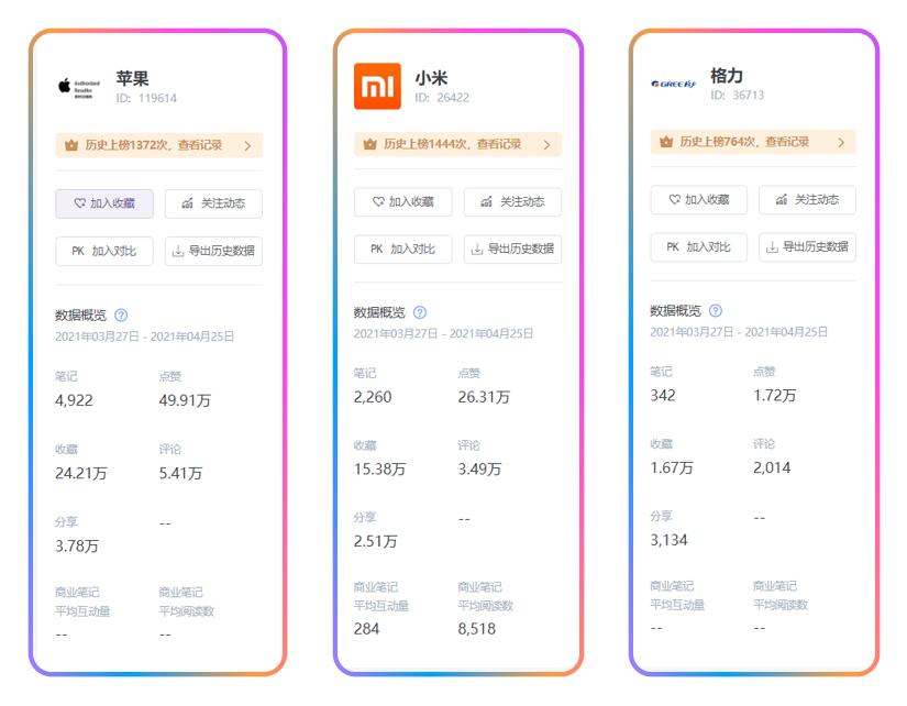 小红书KOL营销（KOL营销→品牌IP，小红书品牌升级方法论）