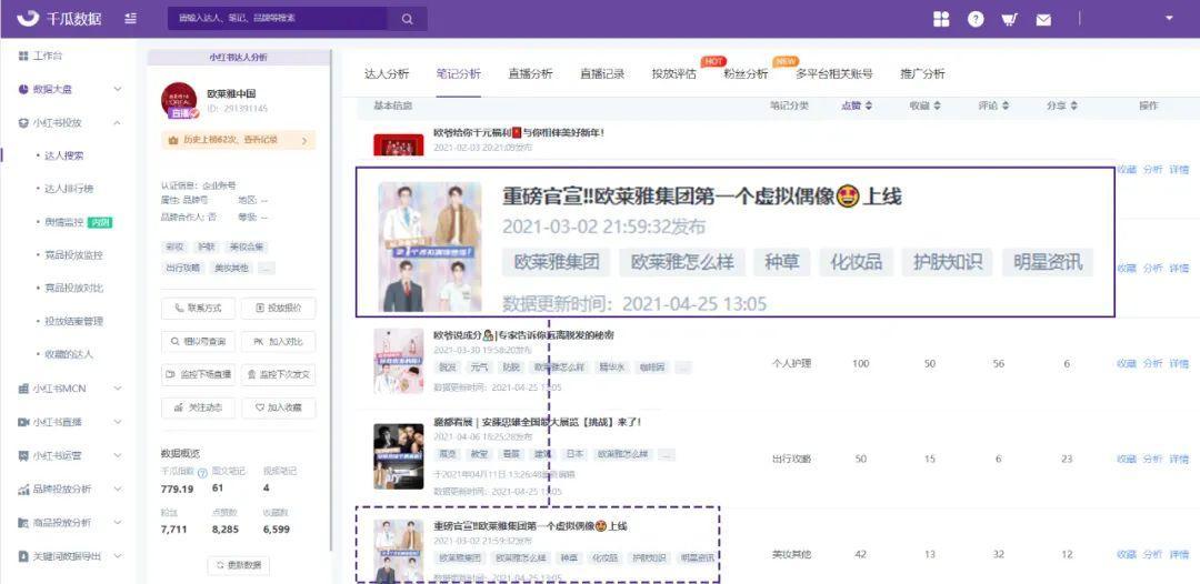 小红书KOL营销（KOL营销→品牌IP，小红书品牌升级方法论）