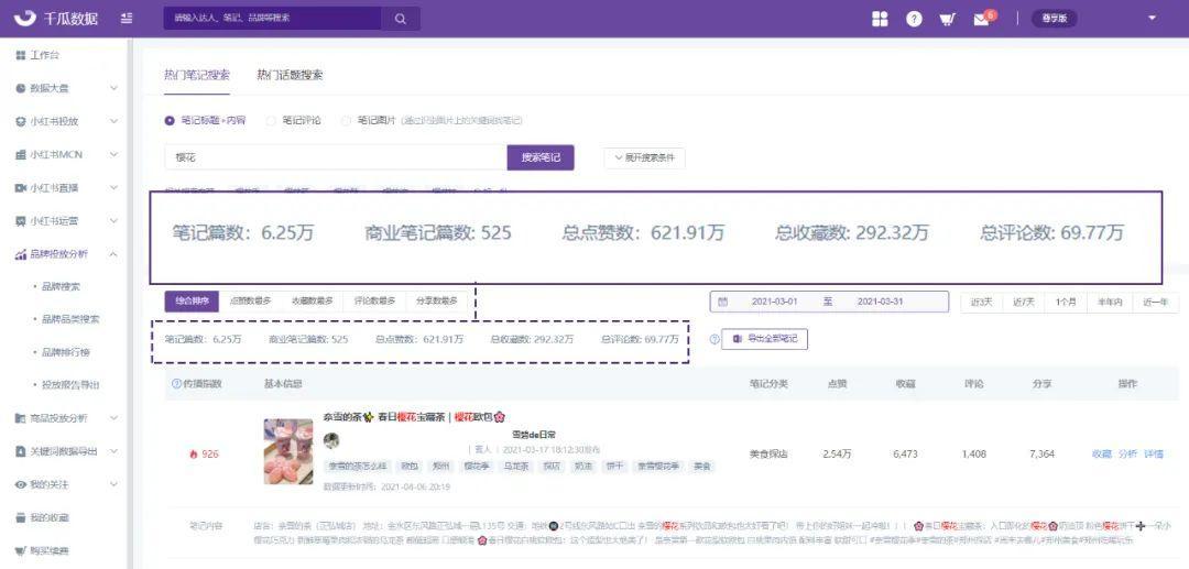 小红书打造IP的营销规划（小红书爆款IP流量遇冷，教您节点营销如何破局？）