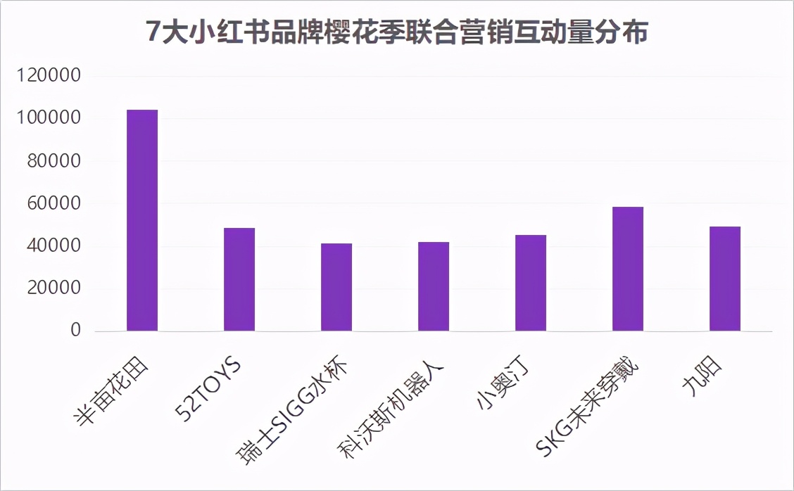 小红书打造IP的营销规划（小红书爆款IP流量遇冷，教您节点营销如何破局？）